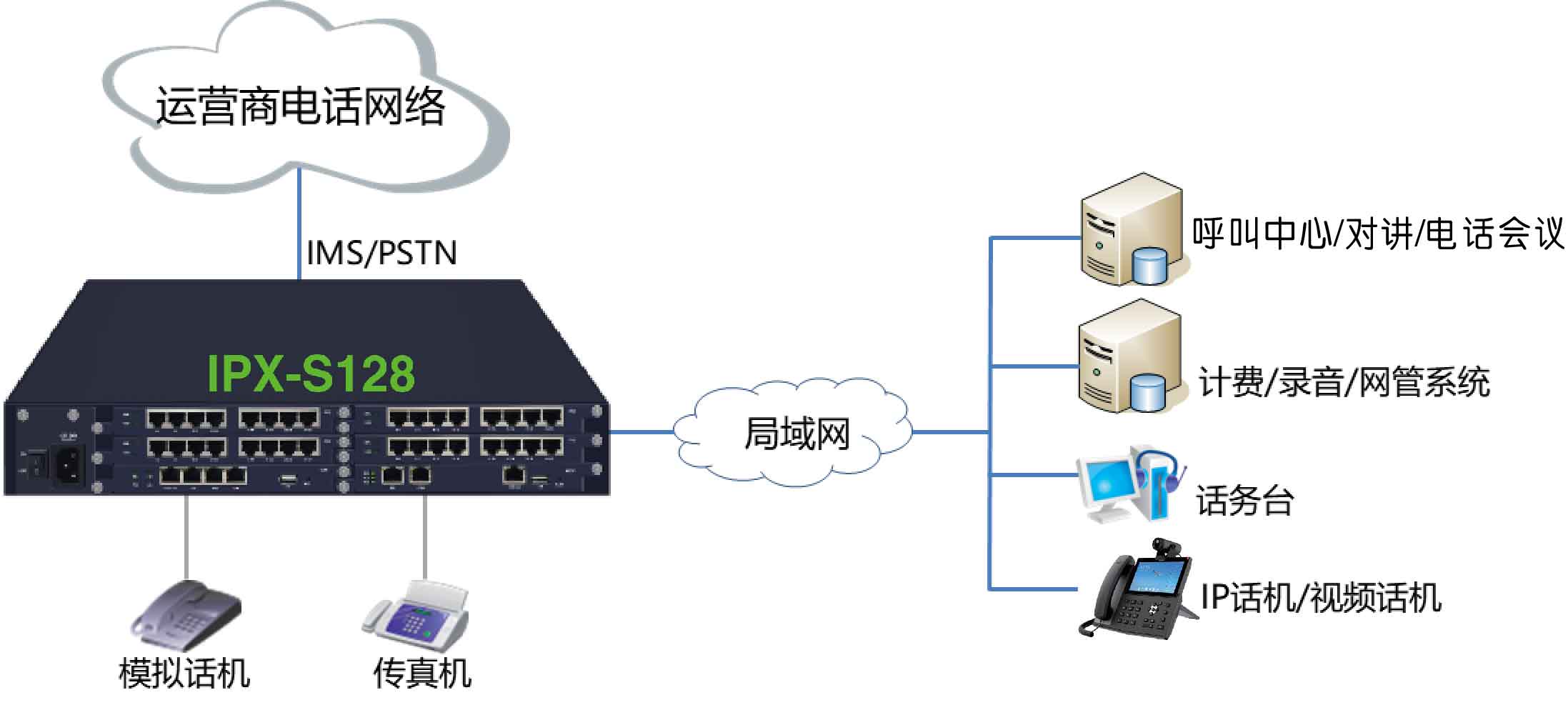 IP電話交換機(jī)